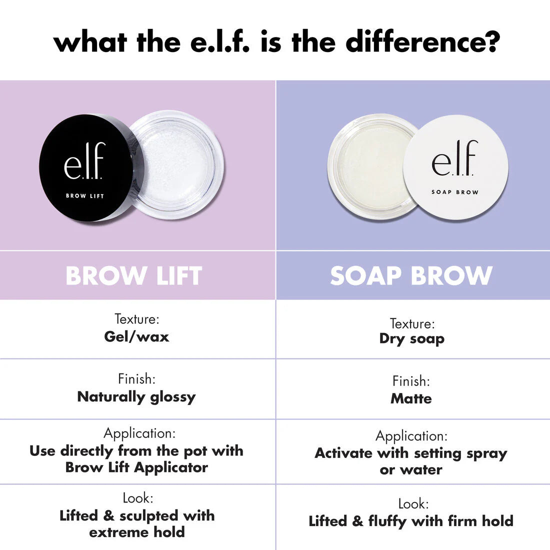 ELF soap brow